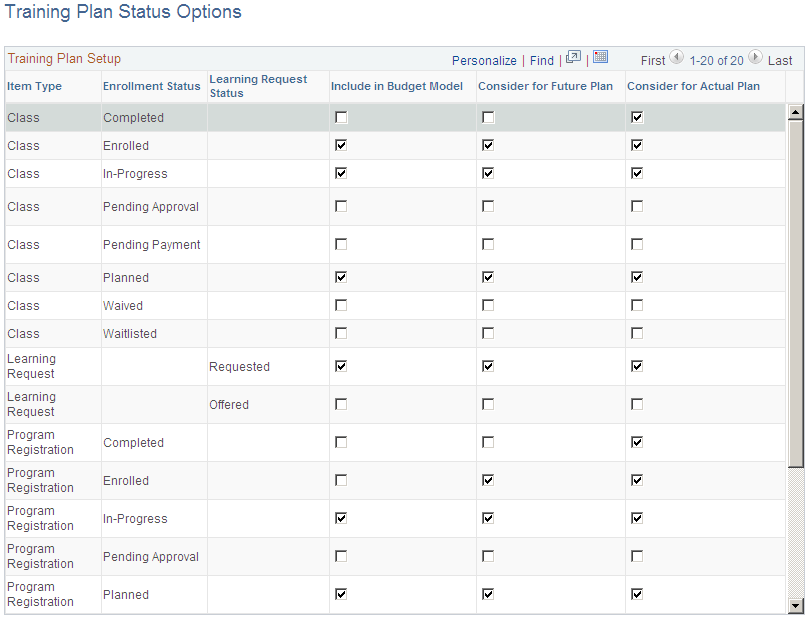 Training Plan Status Options page