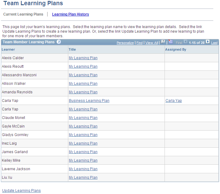 Team Learning Plans - Current Learning Plans page