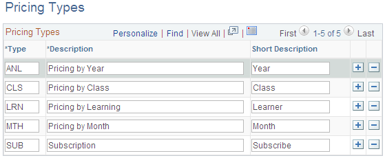 Pricing Types page