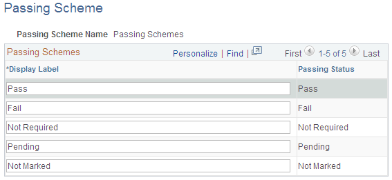 Passing Scheme page