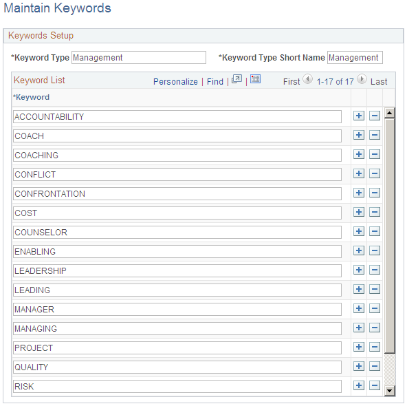 Maintain Keywords page