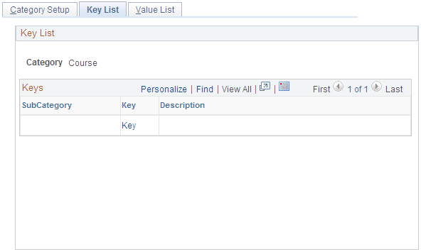 Key List page