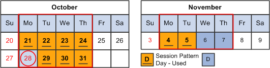 Sessions Created: Scenario 3