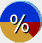 Radio button. Creates a 100 Percent with 3-D Visual Effect pie graph.