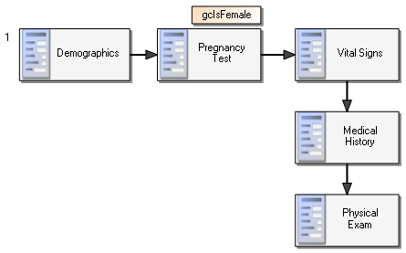 ILLUS workflow gc example