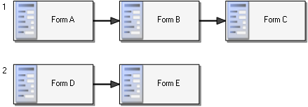 MultSequence