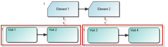 WorkStudyElm