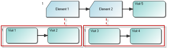 WorkStudyElmEvt