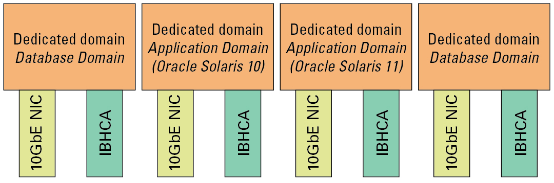 image:Graphic showing the SuperCluster-specific dedicated domains.