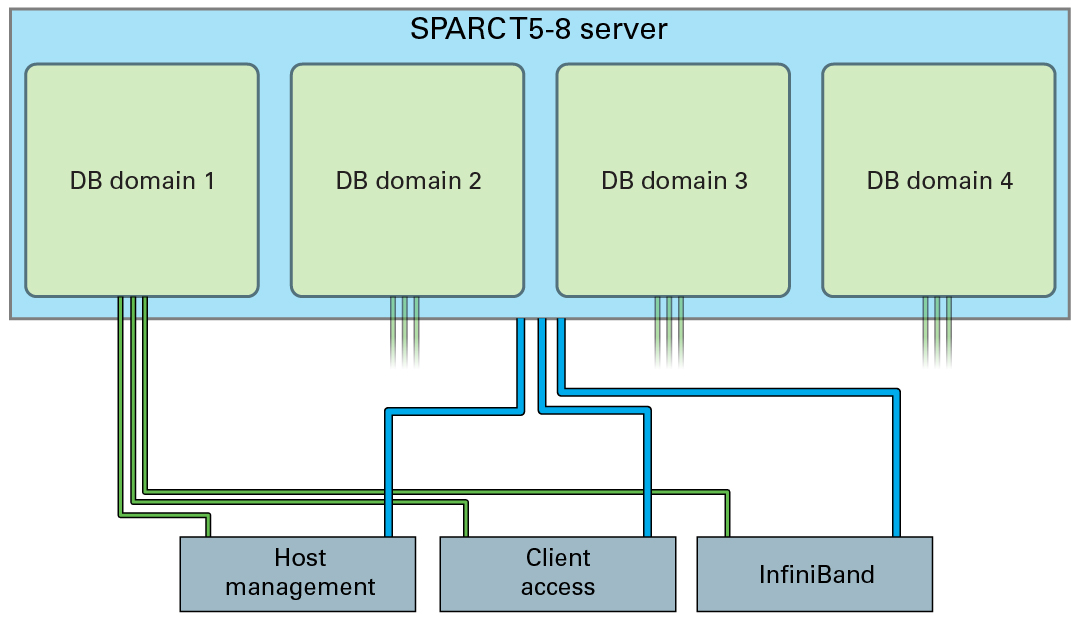 image:Graphic showing the networking setup before zone creation.