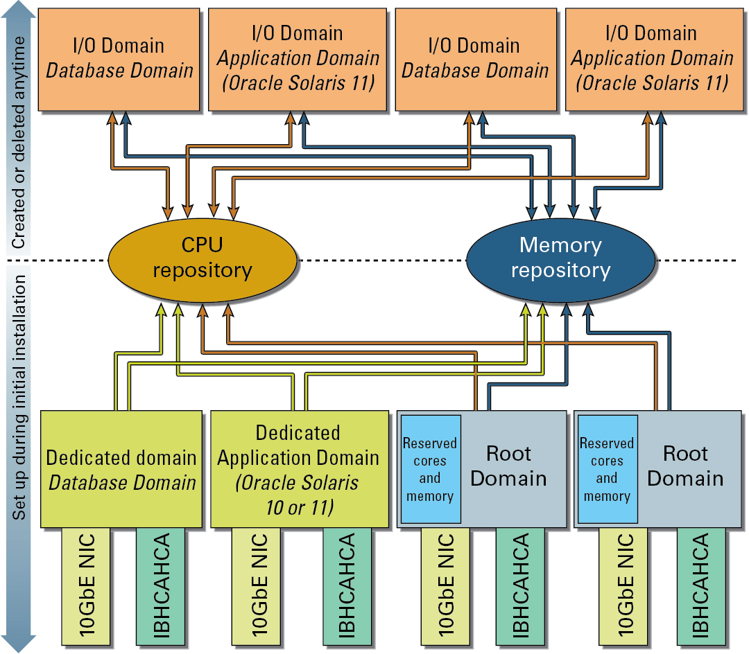 image:A figure illustrating how resources are placed in repositories.