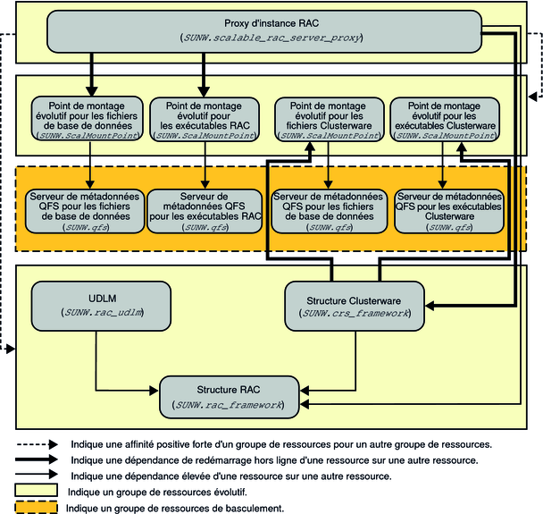 image:Diagramme présentant la configuration d'Oracle 10g, 11g ou 12c avec un système de fichiers