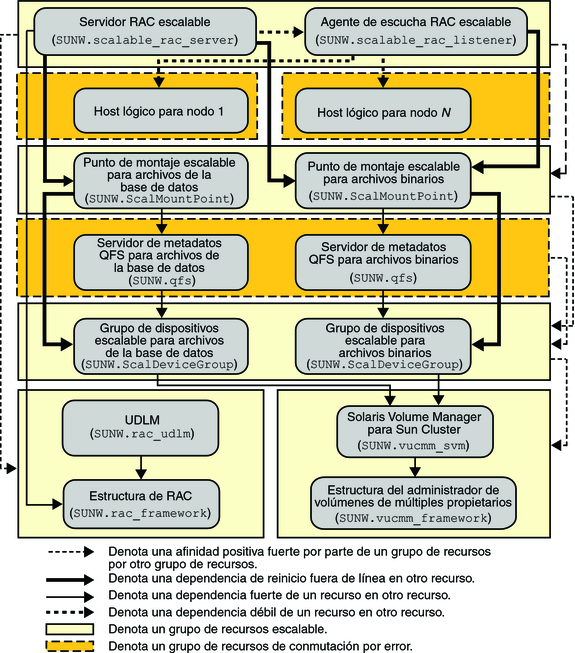 image:Diagrama que muestra la configuración de Oracle 9i con un sistema de archivos y un administrador de volúmenes