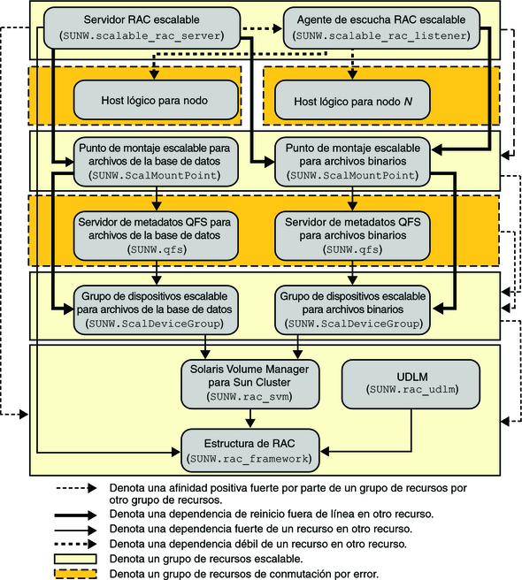 image:Diagrama que muestra la configuración antigua de Oracle 9i con un sistema de archivos y un administrador de volúmenes