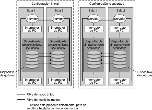 image:Ilustración: En los párrafos anteriores y siguientes, se describe el gráfico.