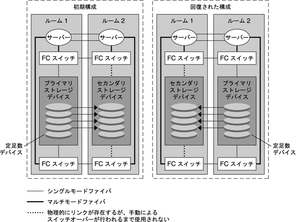 image:図: 前のパラグラフと次のパラグラフはグラフィックを説明したものです。