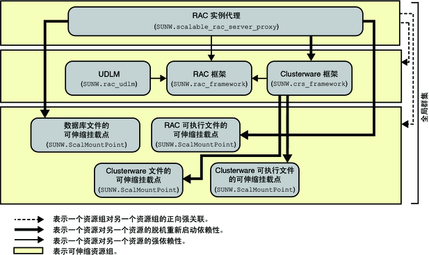 image:图中显示了全局群集中的 NAS 设备