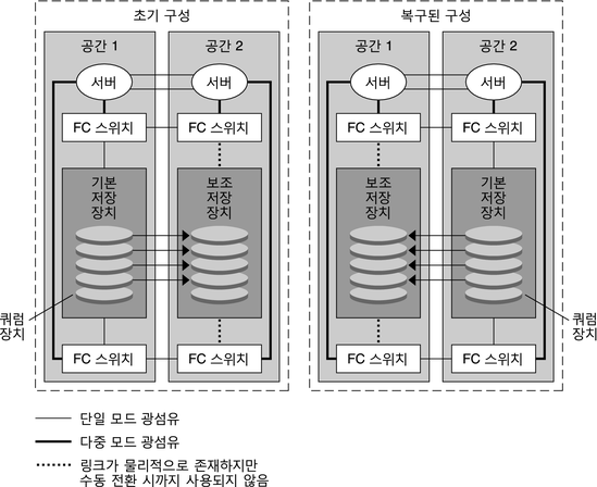 image:그림: 이전 및 다음 단락에서는 그래픽을 설명합니다.