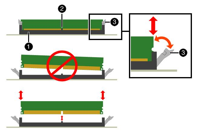 画像: この図はDIMMのソケット外しと位置合せを示しています。