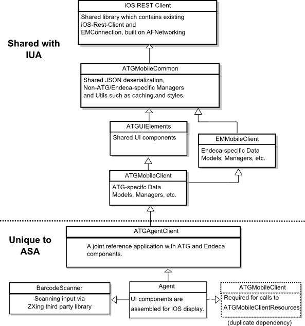 This illustration is described in the preceding text. XE “File component structure”