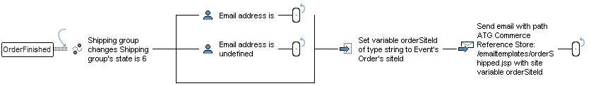 This illustration is described in the following text.