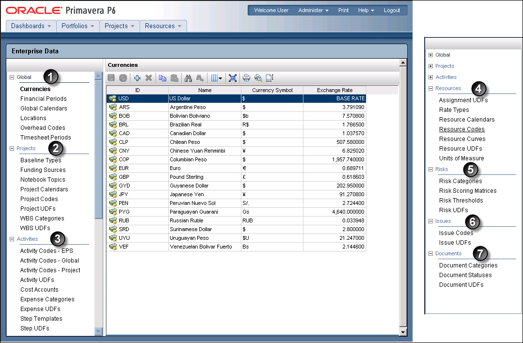 Enterprise Data