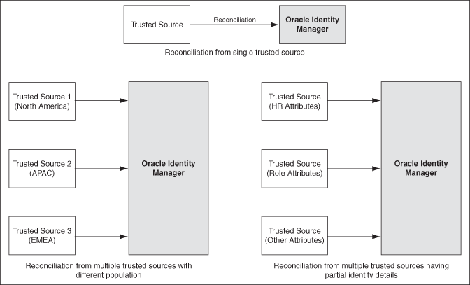 Description of Figure 13-2 follows