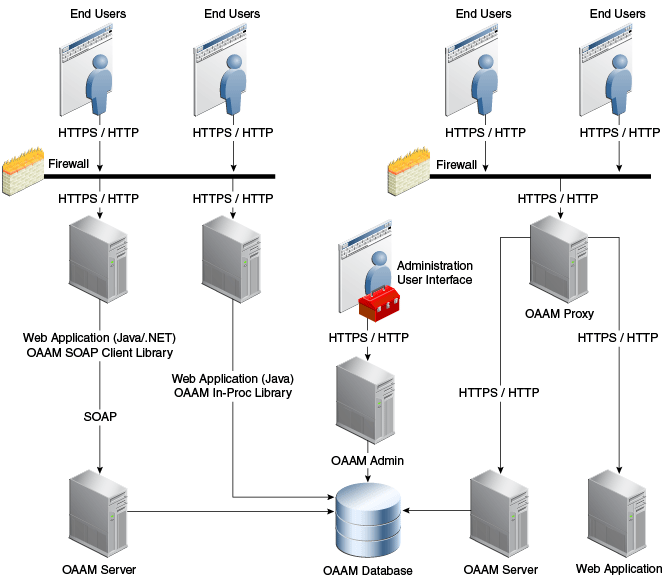 Description of Figure 1-10 follows