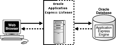 arch.gifの説明が続きます。