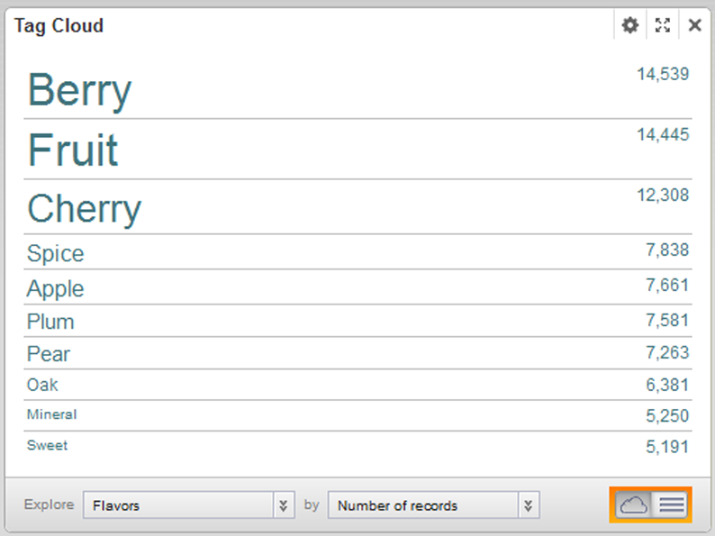 Tag Cloud in list format with metric values