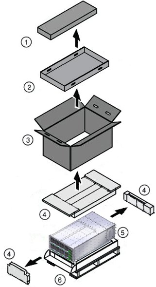 image:Picture of shipping container components and the order of                             unpacking.