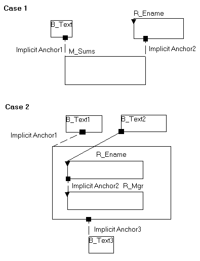 前述の状況を示す図