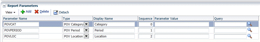 Image shows Report Parameter grid.