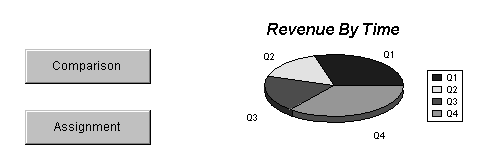 Image shows "Comparison" and "Assigment" buttons for Revenue by Time chart.
