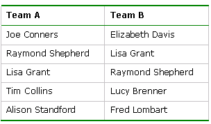 Images shows an example of an Union query