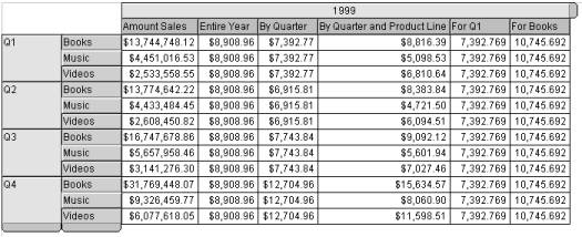Image shows an example of a calculated average.