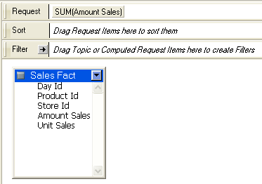Image shows data model in the published Interactive Reporting document.