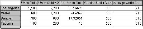 Image shows computed items are shown below as new columns to the right of the "Units Sold" column (surface values have been disabled in this example).