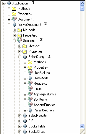 Image shows the Object Model hierarchy.