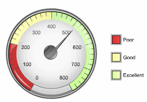 Image shows Speedo gauge