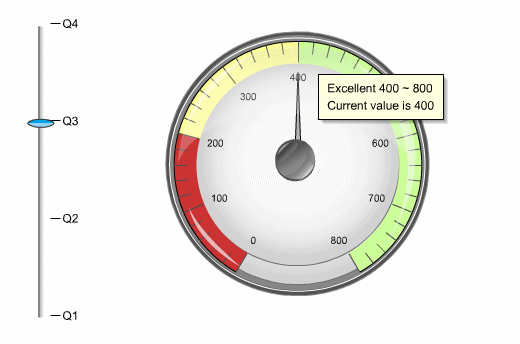 Image shows Speedo gauge and Slider