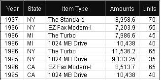 Image shows a Results set without sorted data.