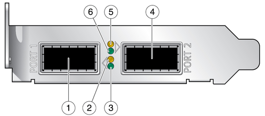 image:Figure shows ports and LEDs of the adapter.