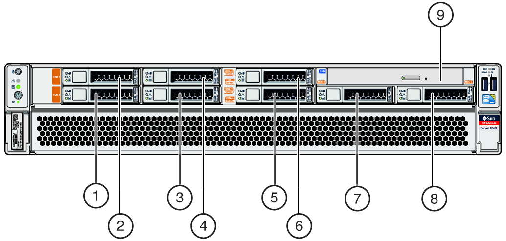 image:Figure showing the location and numbering of drives on a                                     server with eight 2.5-inch drives.