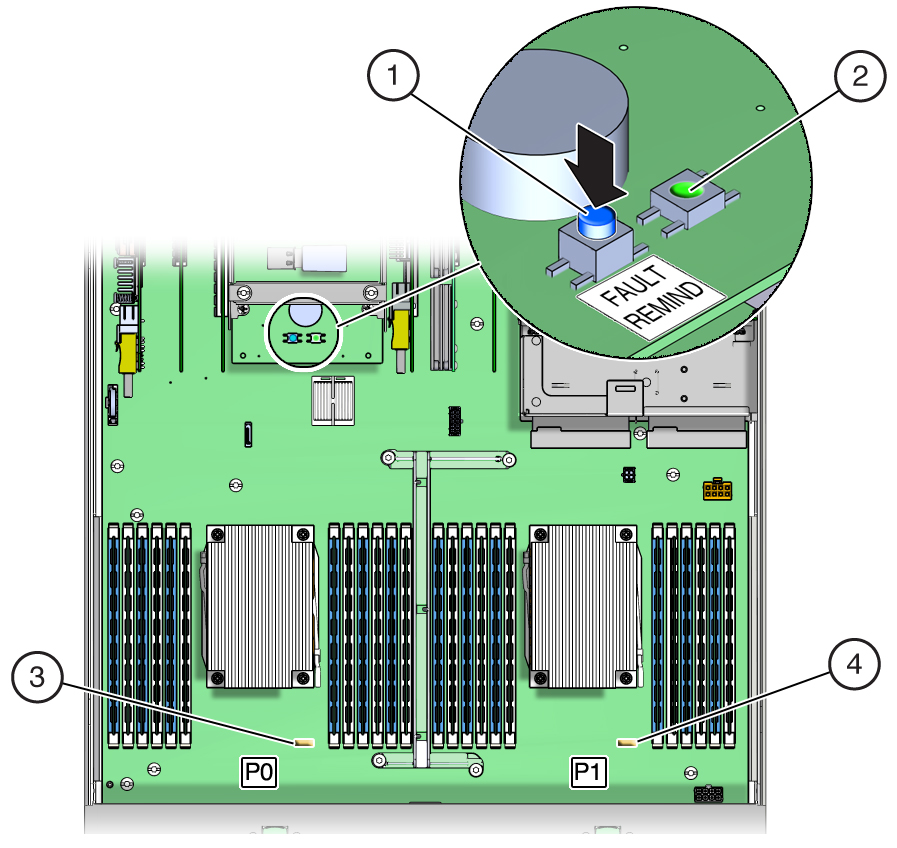 image:Figure showing how to identify a faulty processor by pressing                                 the Fault Remind button.