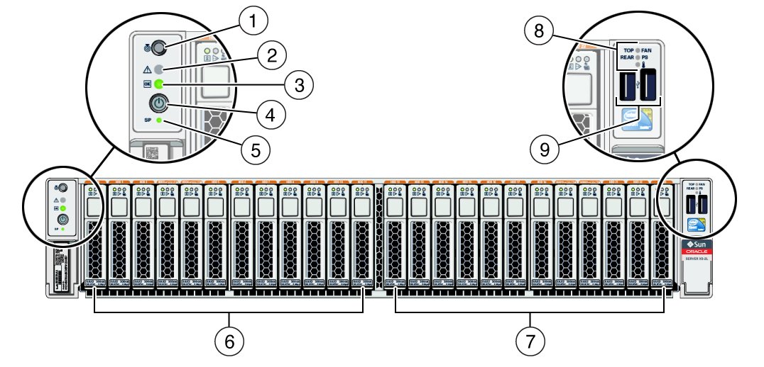 image:Figure showing the front panel of the Oracle Server X5-2L with                             twenty-four 2.5-inch drives.