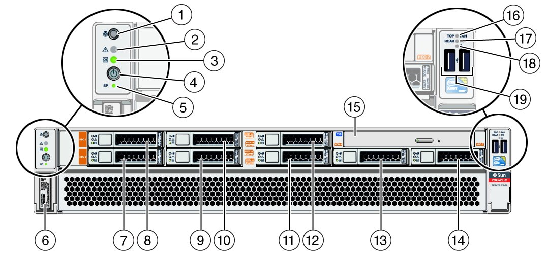 image:Figure showing the front panel of the Oracle Server X5-2L with eight                         2.5-inch drives and DVD.