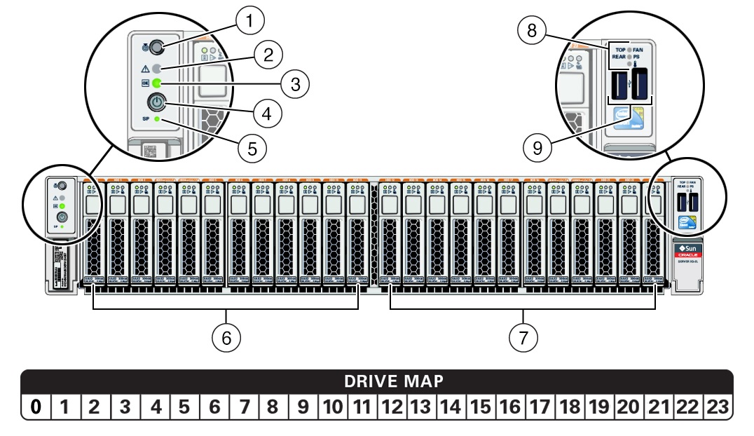 image:Figure showing the front panel of the Oracle Server X5-2L with                         twenty-four 2.5-inch drives.