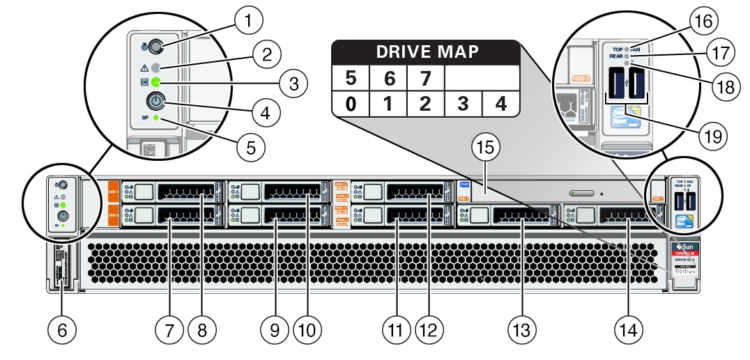 image:Figure showing the front panel of Oracle Server X5-2L with eight                         2.5-inch drives and DVD.