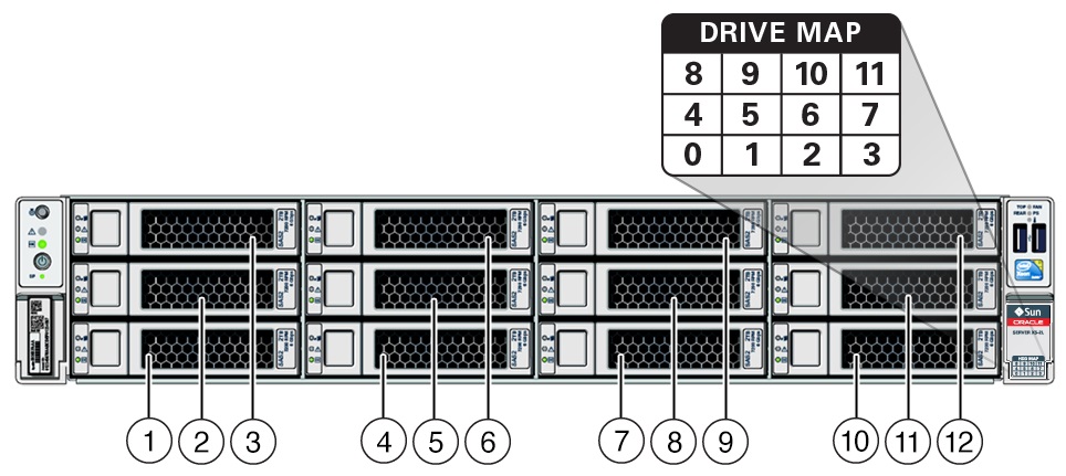 image:Figure showing the location and numbering of drives on a                                     server with twelve 3.5-inch drives.